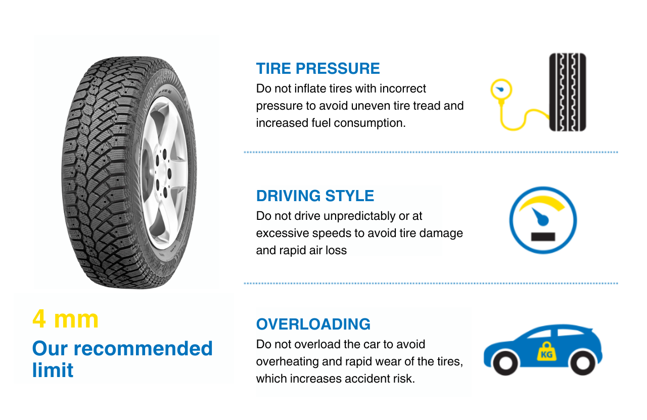 Recommended limit ENG - 1