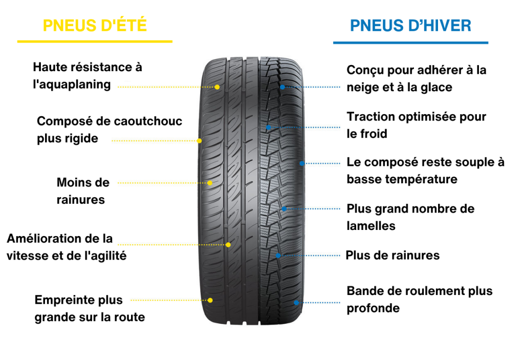 https://www.gislaved.ca/fr/service/what-are-winter-tyres/_jcr_content/root/container/container_content_co/image.coreimg.85.1024.png/1696968942271/sumwin-fr.png